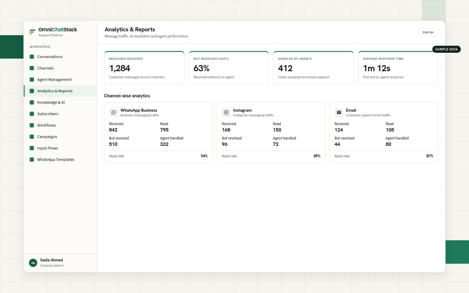 Omni Chat Stack shared team inbox with WhatsApp, Instagram, email and Facebook conversations assigned automatically to different agents